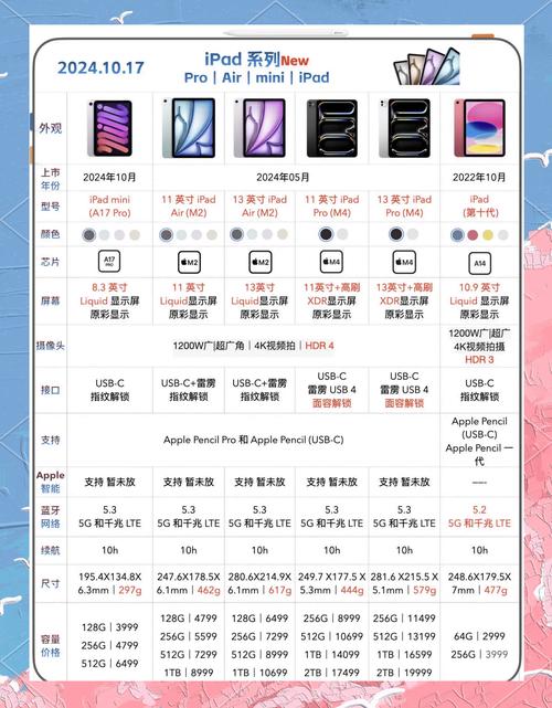 Win10平板电脑排行榜,哪款最值得买?-图1 Win10平板电脑排行榜,哪款最值得买?-图1