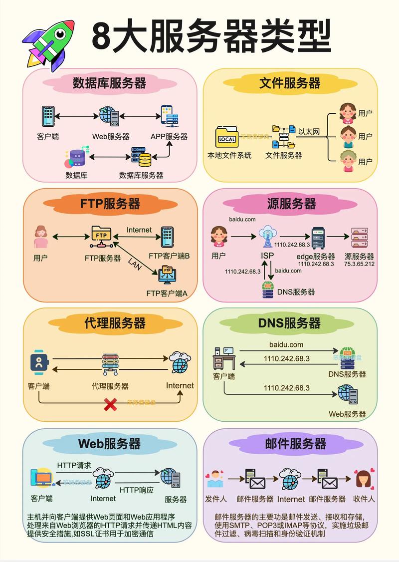 NetMeeting目录服务器是什么?如何配置使用?-图2 NetMeeting目录服务器是什么?如何配置使用?-图2
