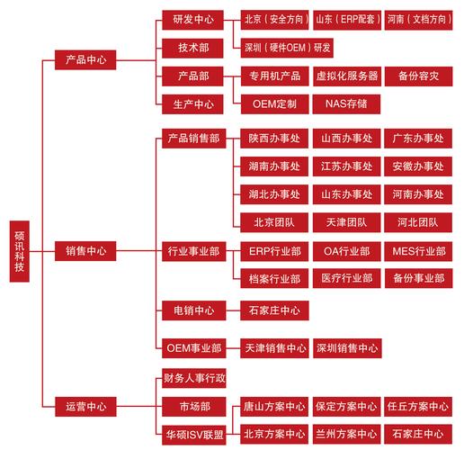 网站制作公司技术部门的核心能力是什么？-图3