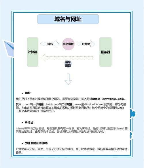 域名是什么?网站地址里的含义是什么?-图1 域名是什么?网站地址里的含义是什么?-图1