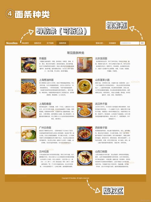 网站模板就是全部源代码吗?-图2 网站模板就是全部源代码吗?-图2