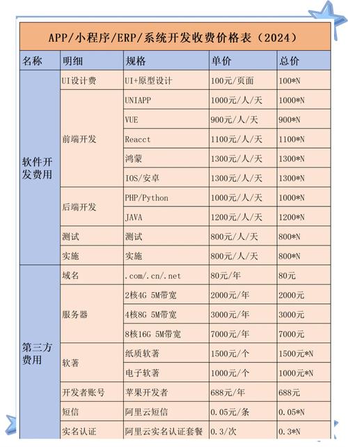 网站排名优化外包价格多少？-图2