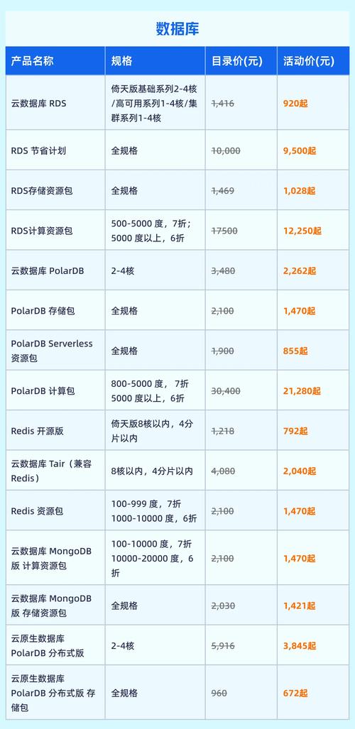 网站排名优化外包价格多少？-图1