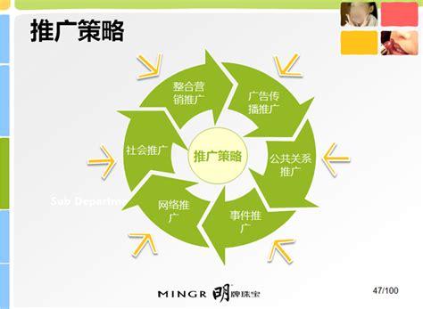 网站推广分哪几个阶段？-图2