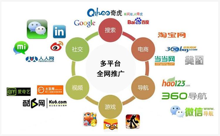 网站推广分哪几个阶段?-图3 网站推广分哪几个阶段?-图3