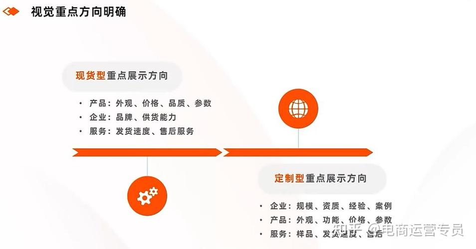 阿里巴巴如何建设网站首页？-图2