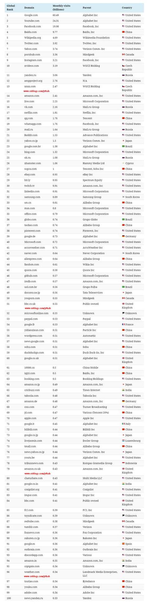 合肥企业网站排名优化怎么做?-图3 合肥企业网站排名优化怎么做?-图3