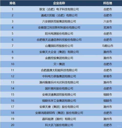 合肥企业网站排名优化怎么做?-图1 合肥企业网站排名优化怎么做?-图1