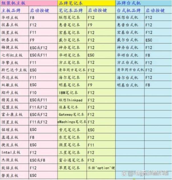 电脑开机按F几能重装系统？-图2