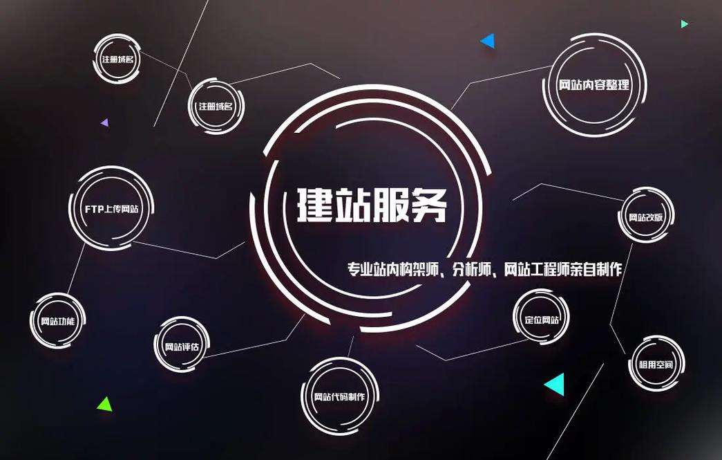 电商网站建设,究竟为达何目的?-图3 电商网站建设,究竟为达何目的?-图3