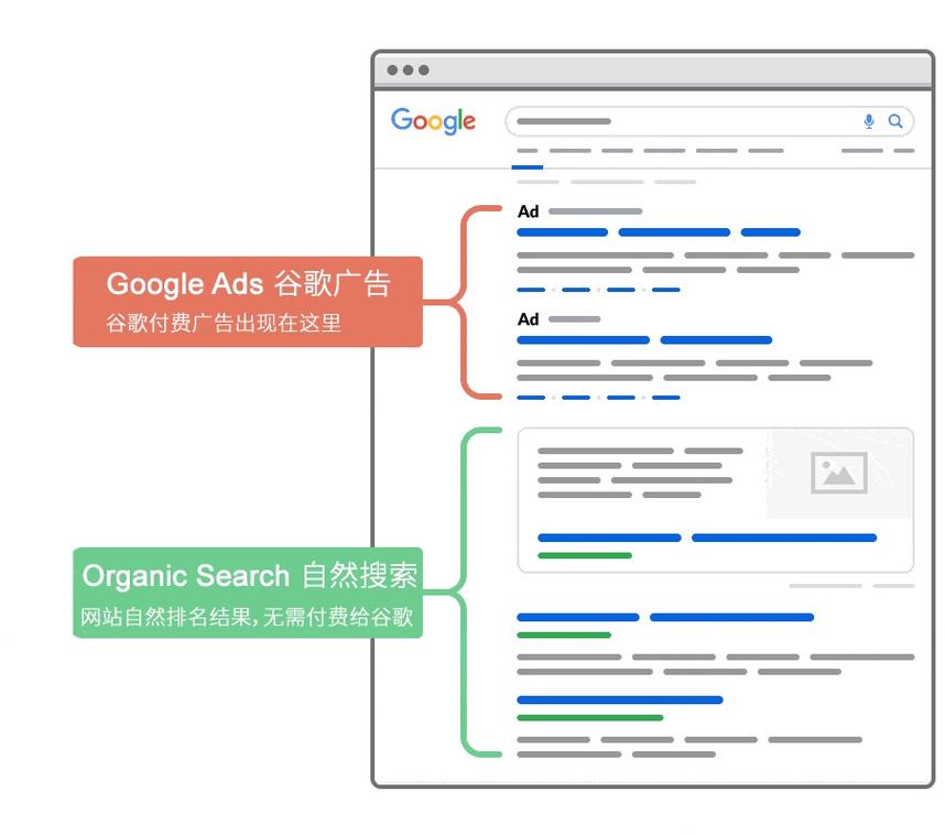 如何判断网站适合谷歌推广？-图2
