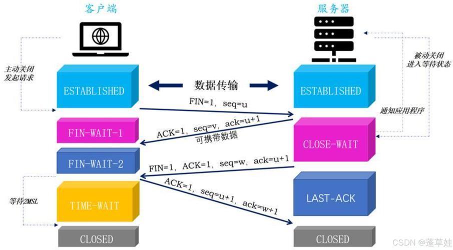 Node.js 如何搭建 HTTP 服务器?-图3 Node.js 如何搭建 HTTP 服务器?-图3