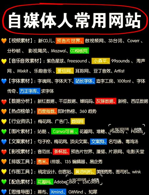 如何快速拥有自己的网站？-图2