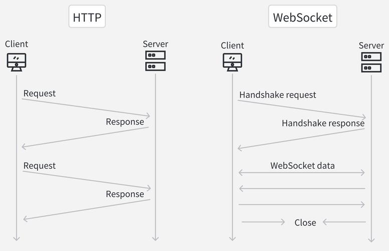 如何搭建JS WebSocket服务器？-图1