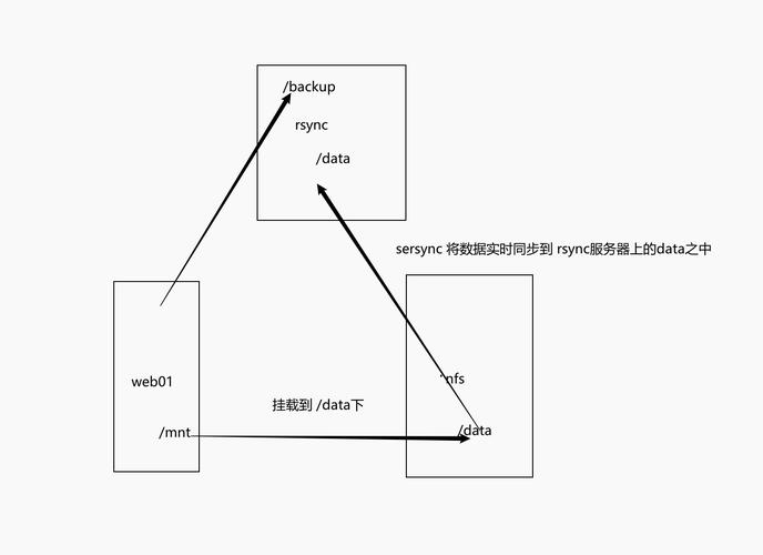 Linux NFS服务器配置步骤有哪些？-图2