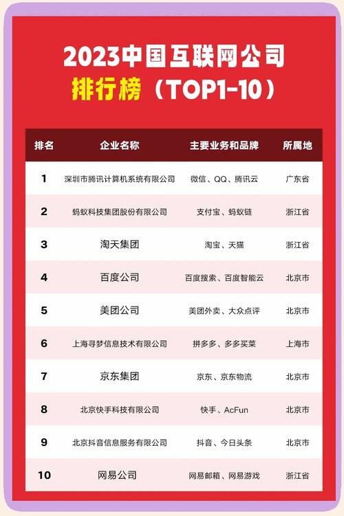 中国网站建设公司排名哪家好？-图1