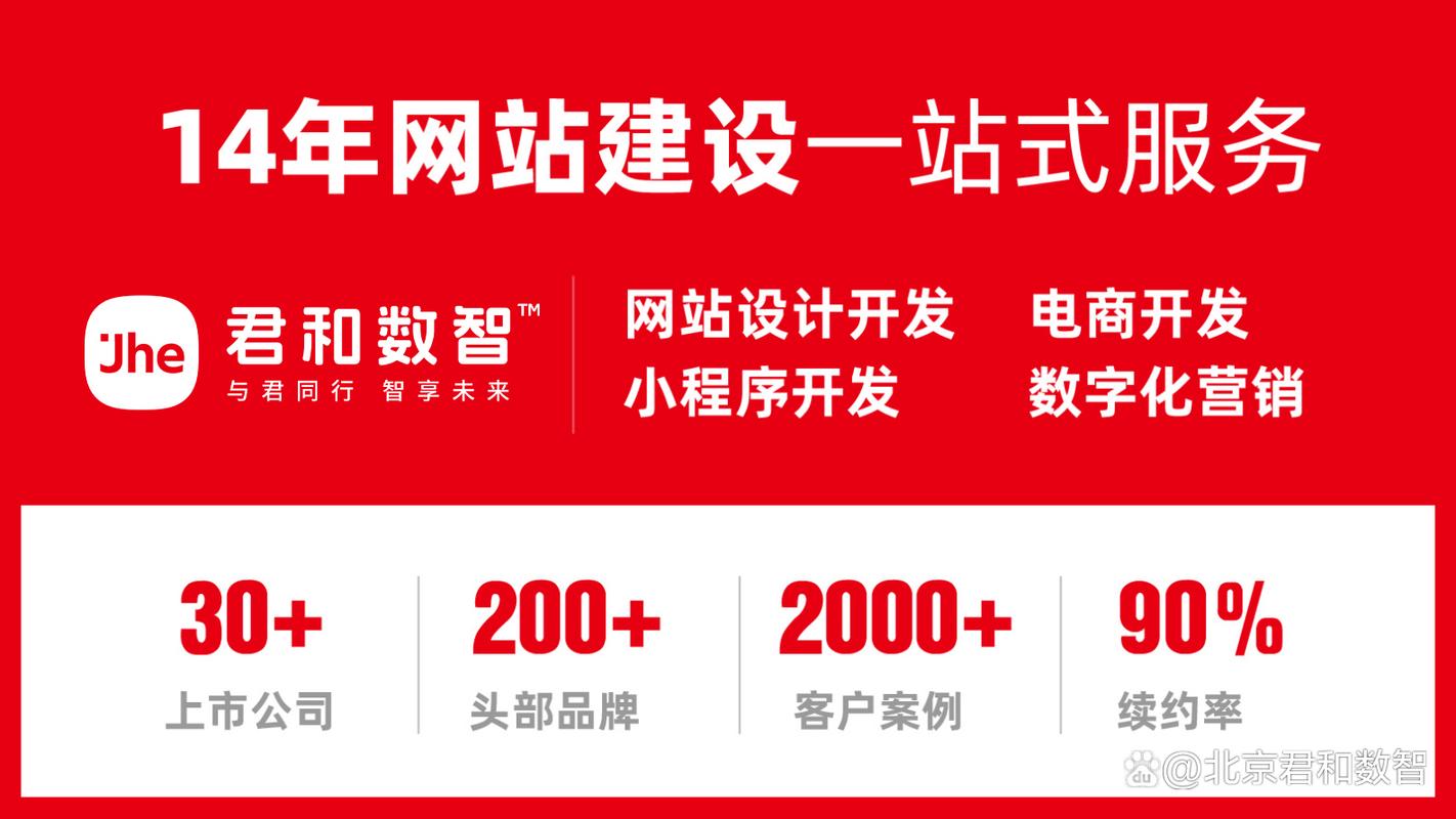 中国网站建设公司排名哪家好？-图3