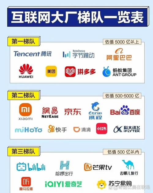 中国网站建设公司排名哪家好？-图2