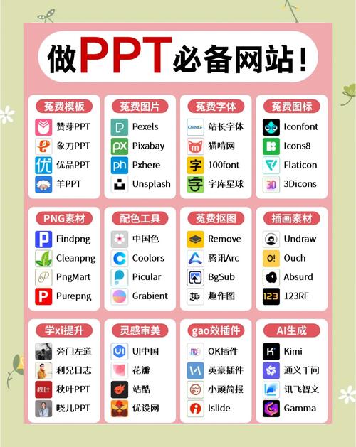 网站与网页究竟有何本质区别？-图2