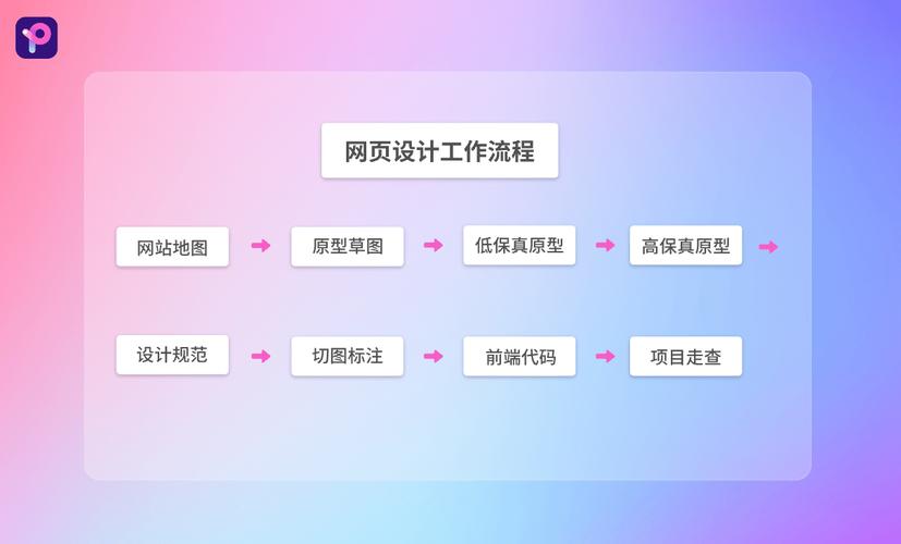 建网站步骤有哪些？-图1