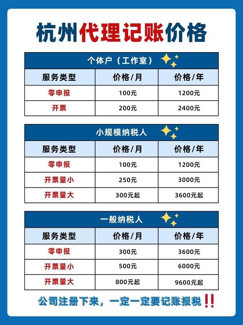 建公司网站费用多少？-图3