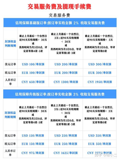 建公司网站费用多少？-图1