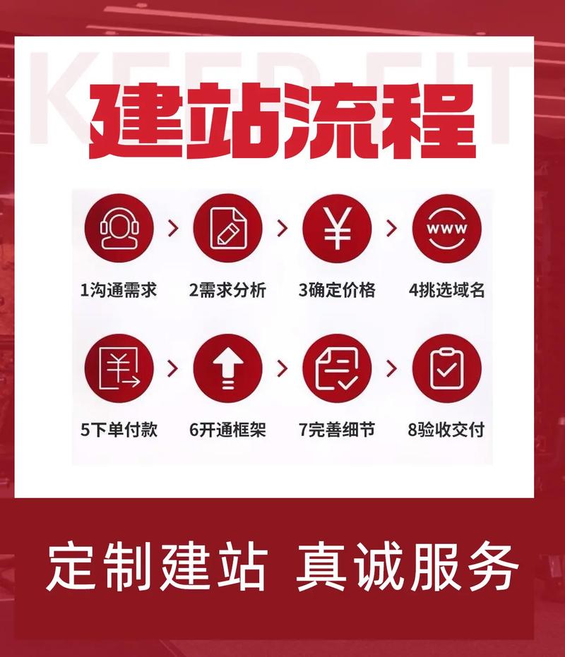 网站建设步骤时间表如何规划？-图1