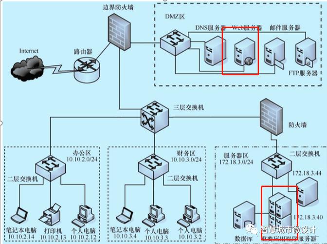 Web服务器与应用服务器，核心区别究竟在哪？-图2