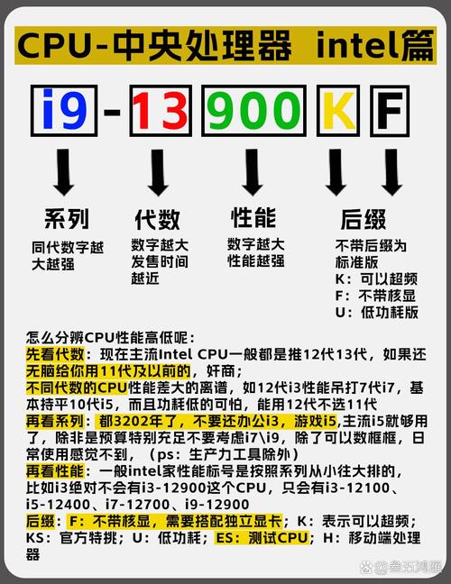 电脑CPU型号怎么查看？-图2