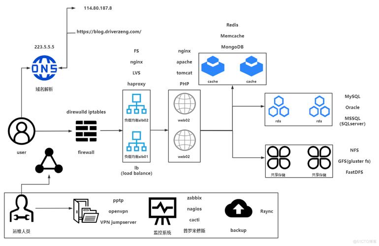 局域网Linux服务器搭建步骤是怎样的？-图2