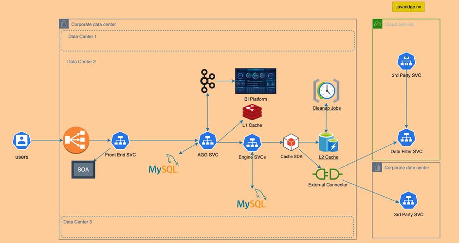 Android与服务器数据交互有哪些关键点？-图1