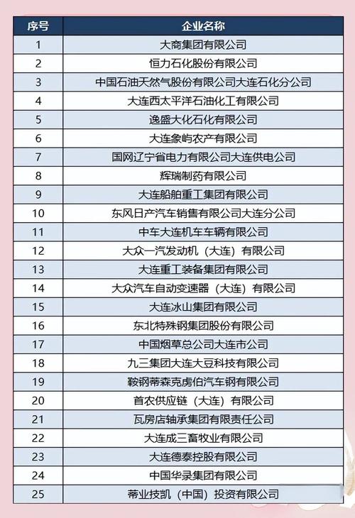 大连网站排名优化公司如何提升排名效果？-图1