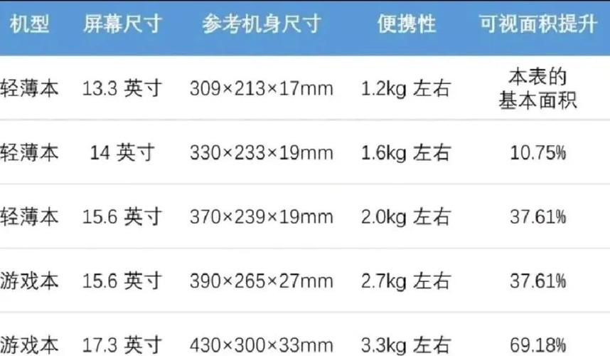 笔记本分辨率选多少才合适？-图1