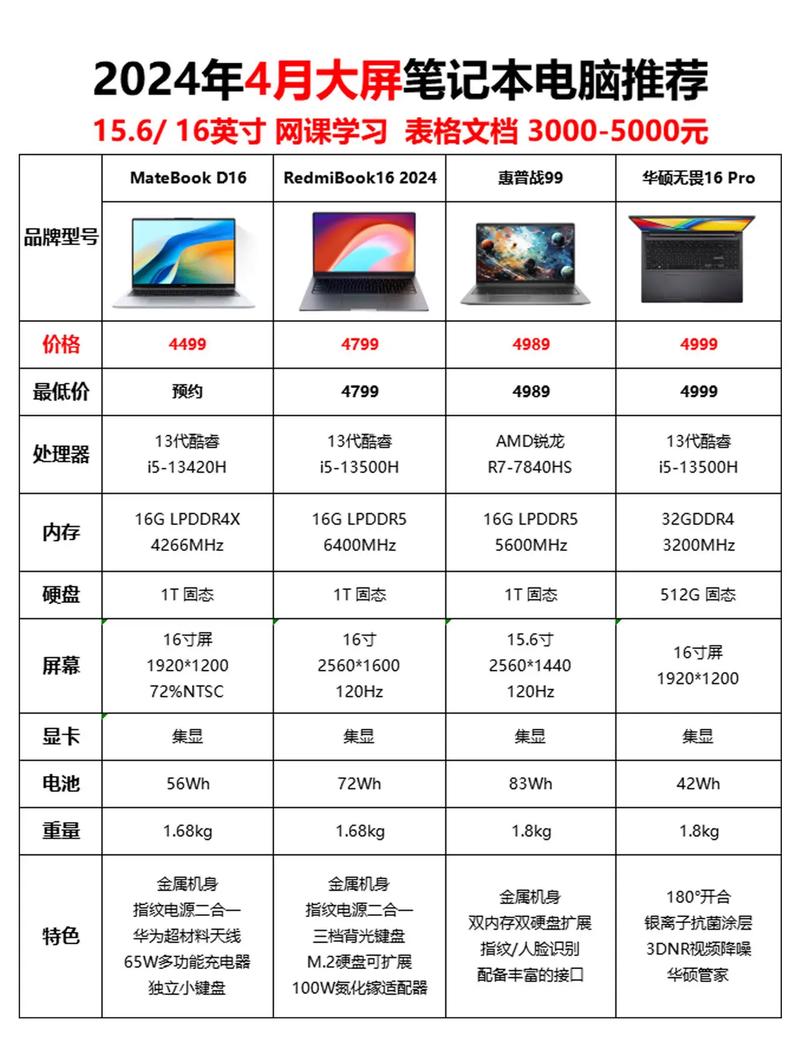 笔记本分辨率选多少才合适？-图3