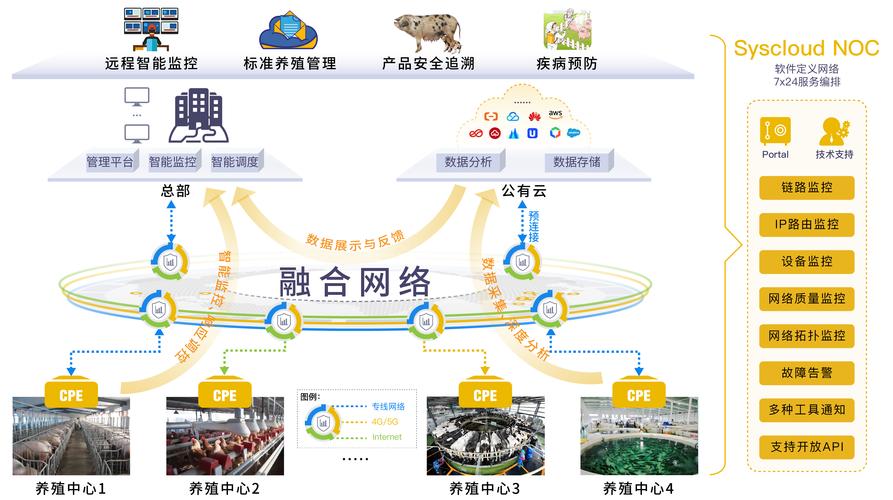 畜牧养殖企业网站源码如何获取？-图1