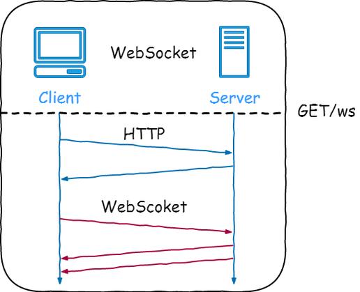 Java Socket服务器端如何高效实现？-图2