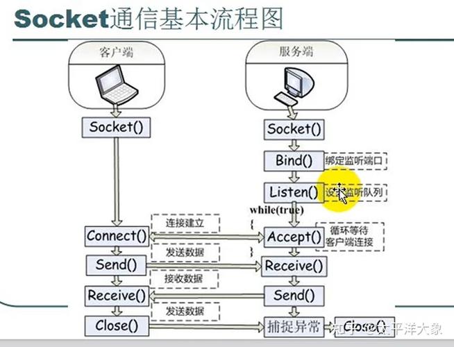 java 服务器端socket-图3