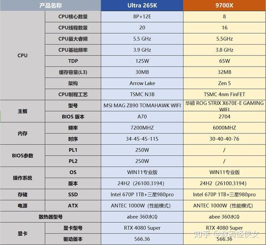 i5和i7笔记本选哪个更值？-图3