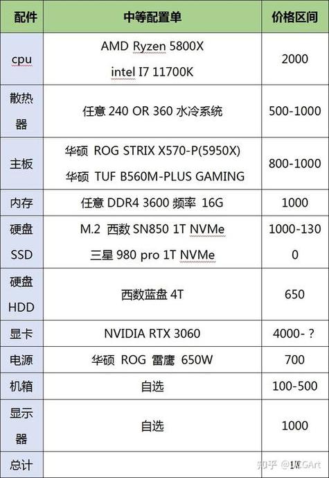 Revit电脑配置要多少才够用?-图1 Revit电脑配置要多少才够用?-图1