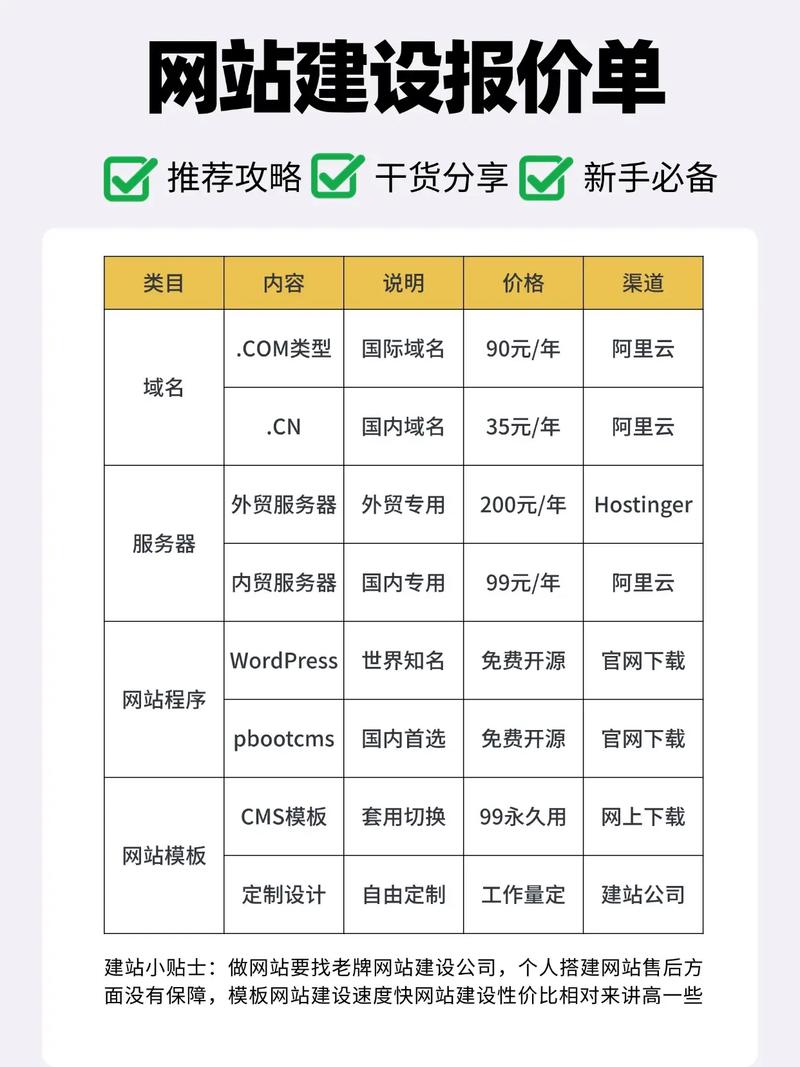 北京外贸网站建设价格-图1