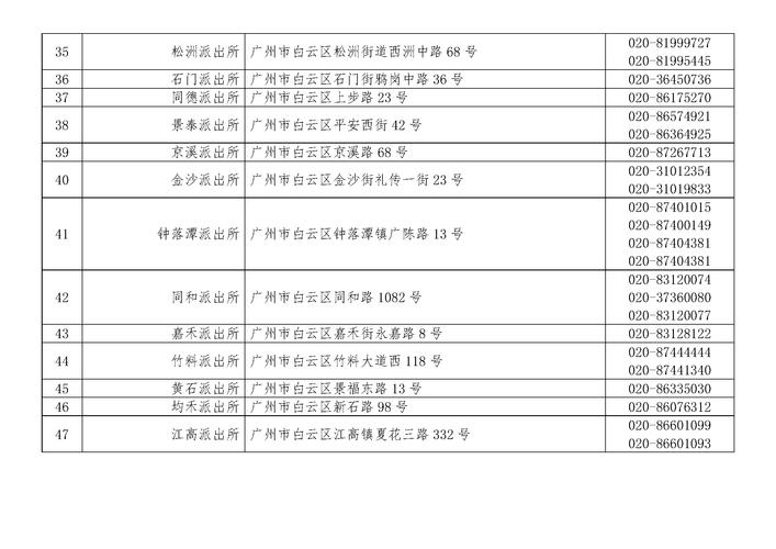 广州网站建设联系电话是多少？-图2
