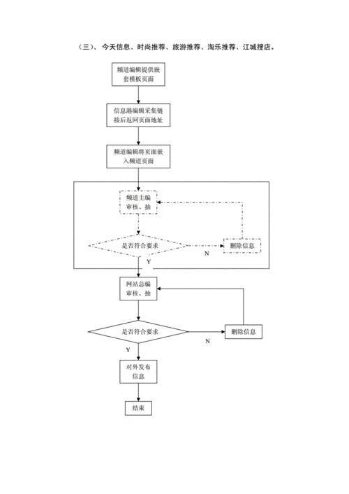 发布个人免费网站流程-图2