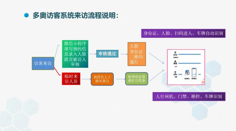 怎么提高网站的访客量-图1