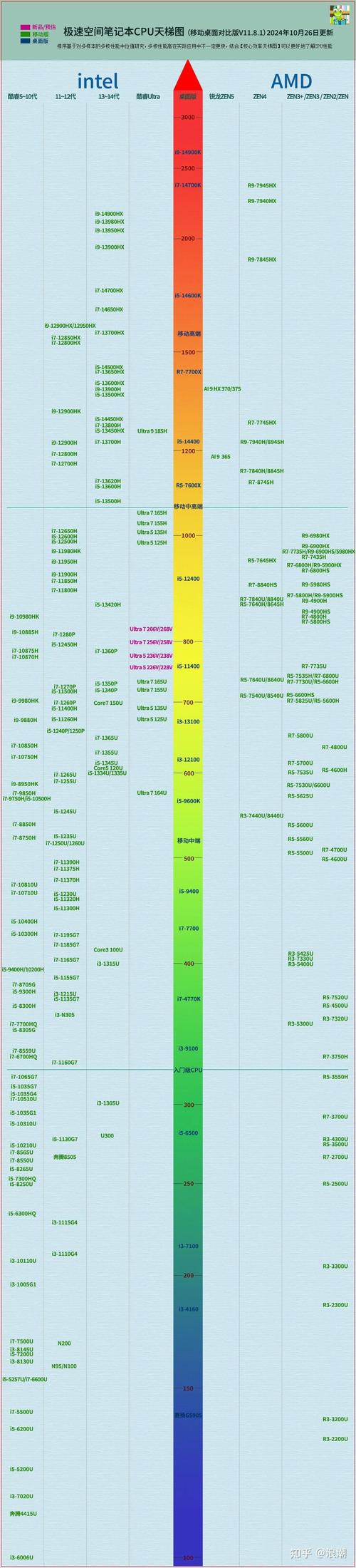 笔记本电脑cpu怎么升级-图2