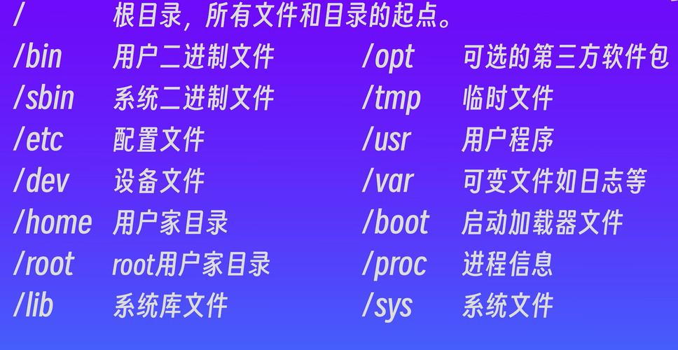 linux服务器管理常用命令-图1