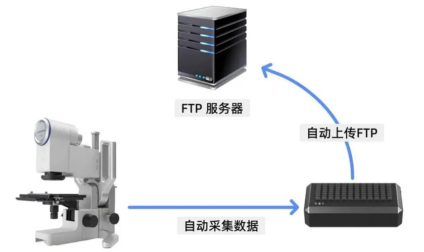 nginx如何搭建FTP文件服务器？-图1