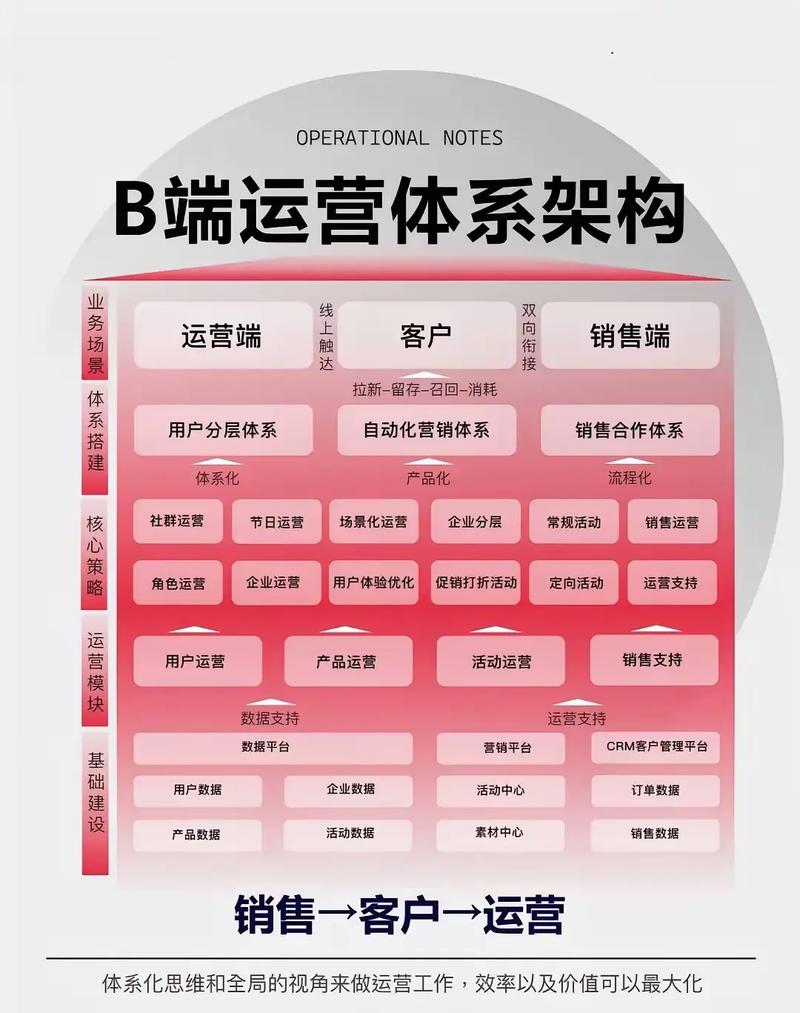 网站系统运维的核心要点有哪些？-图1