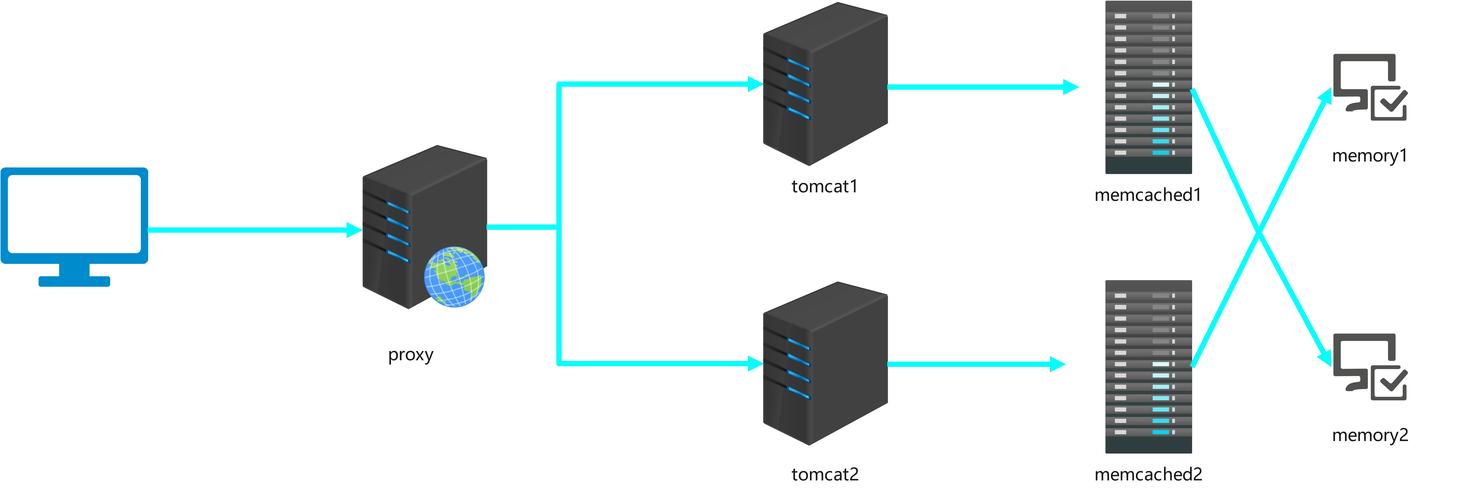 Java Web视频服务器如何搭建与优化？-图1