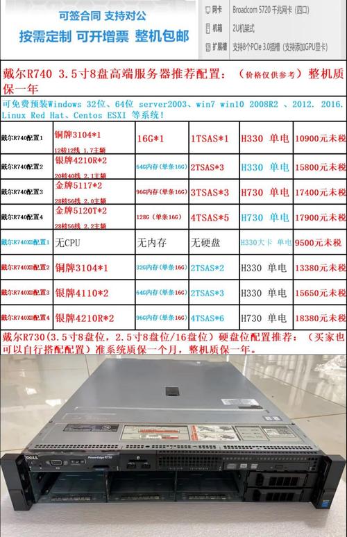 dell r720服务器配置-图2