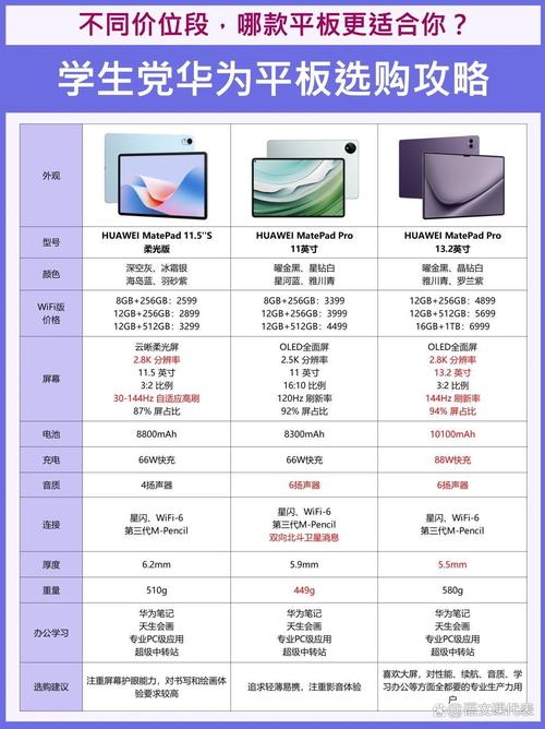 平板电脑和电脑有什么区别-图2